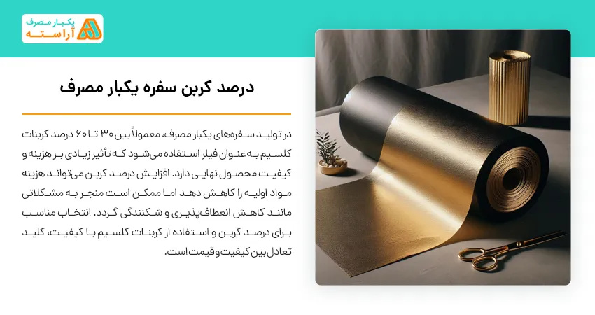 درصد کربن سفره یکبار مصرف 